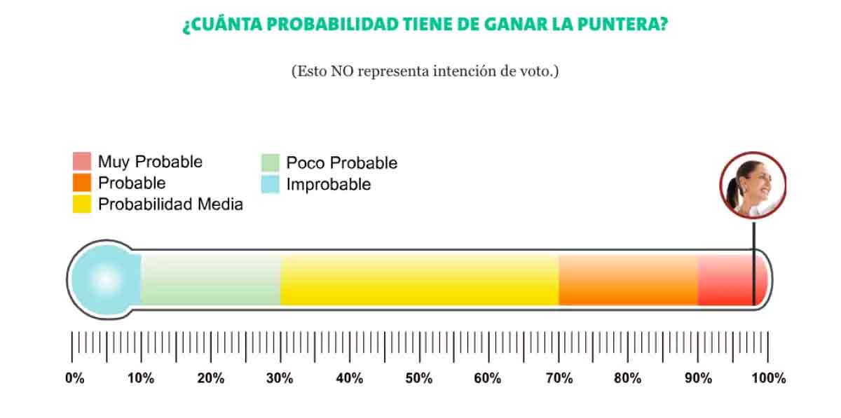 Encuesta