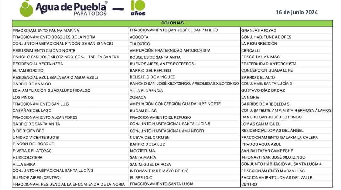 Agua de Puebla suspenderá servicio a 72 colonias