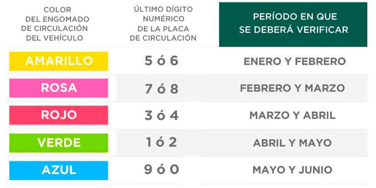 Conoce el calendario de verificación 2023 en Puebla