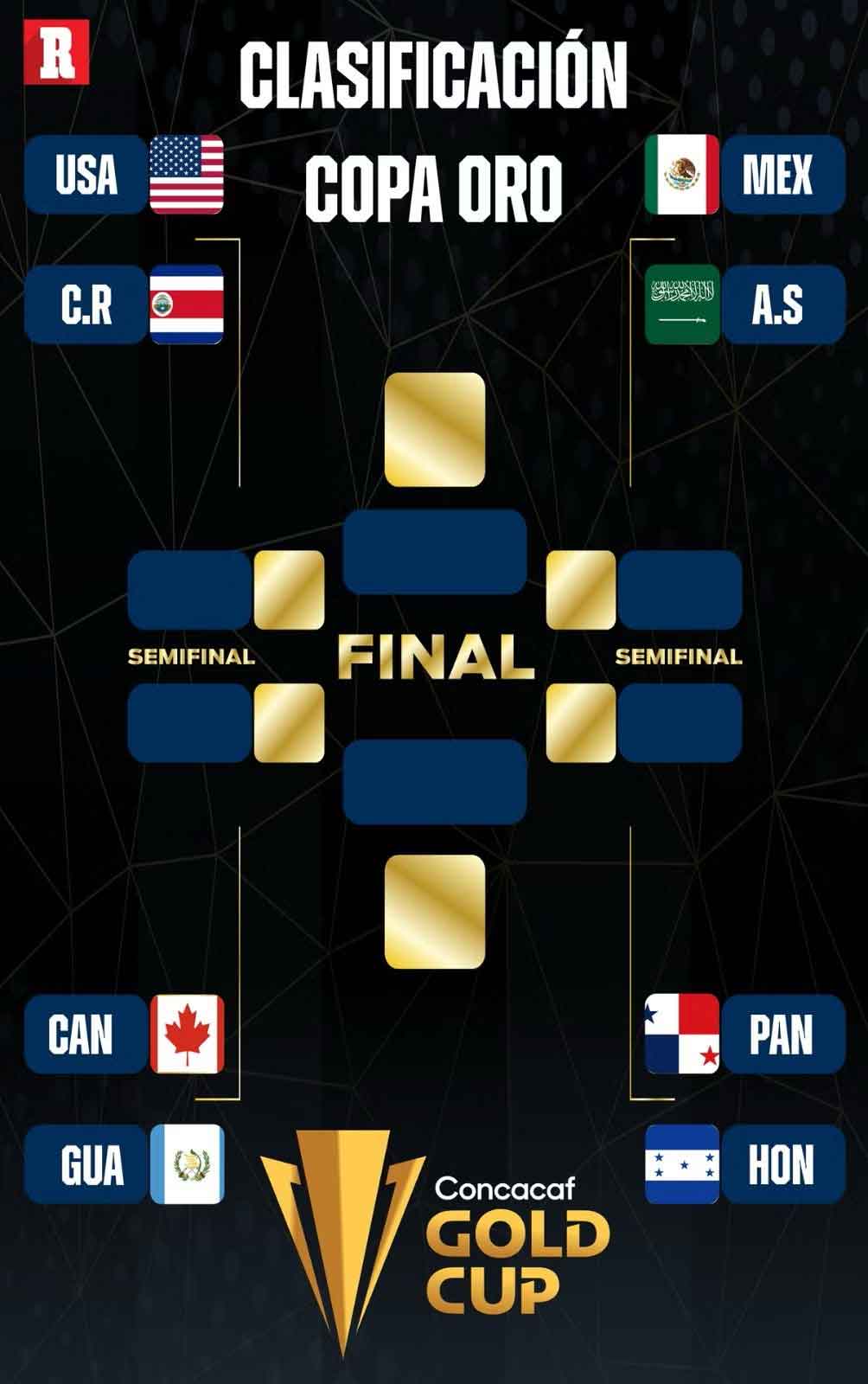 Copa Oro 2025: Definidos los cruces de Cuartos de Final
