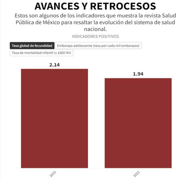 Diagnóstico de Salud desmiente el mito de Dinamarca