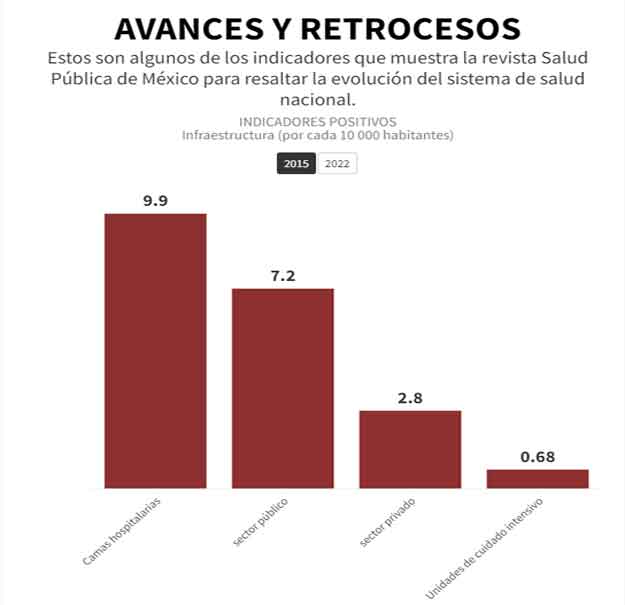 Diagnóstico de Salud desmiente el mito de Dinamarca