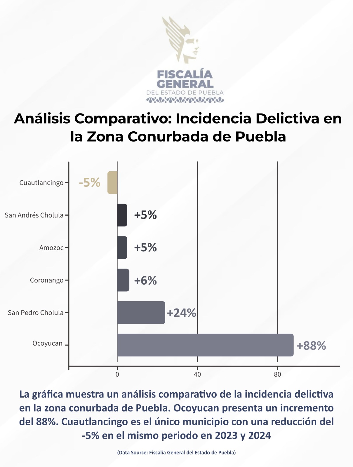 índice delictivo