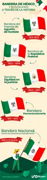 Mira cómo han cambiado las banderas de México