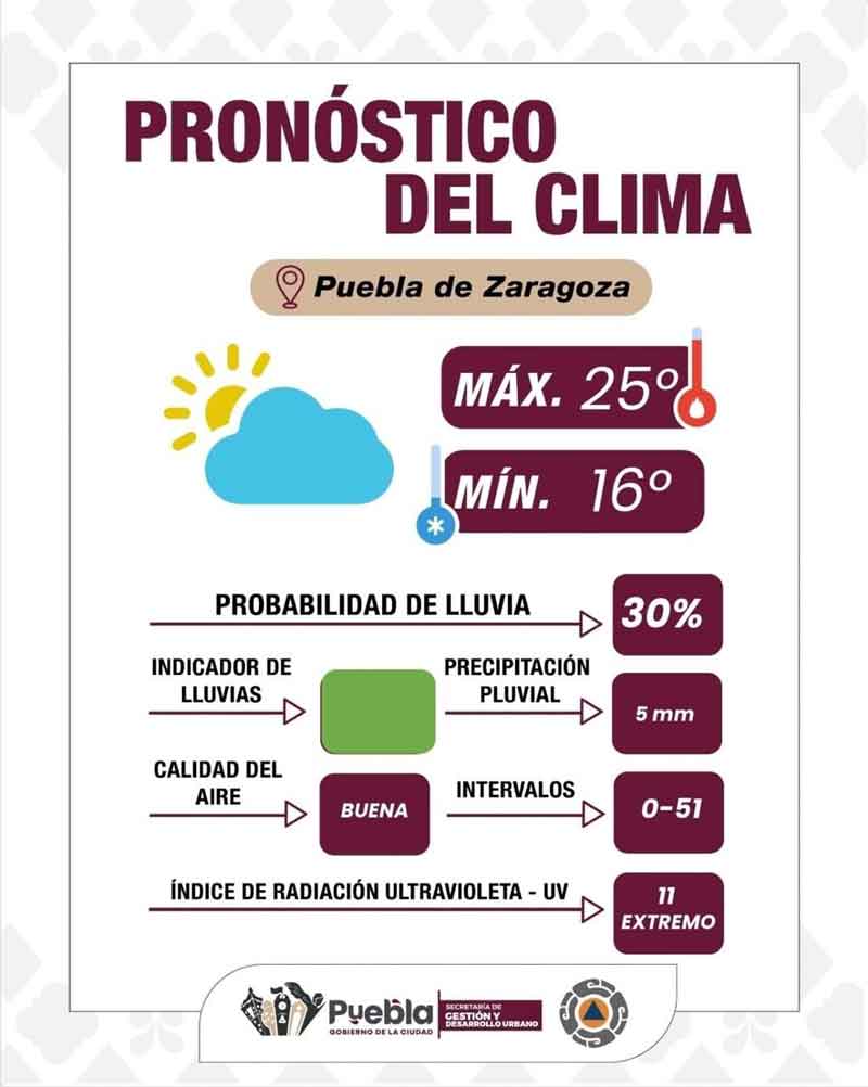 Protección Civil alerta por radiación solar extrema en Puebla