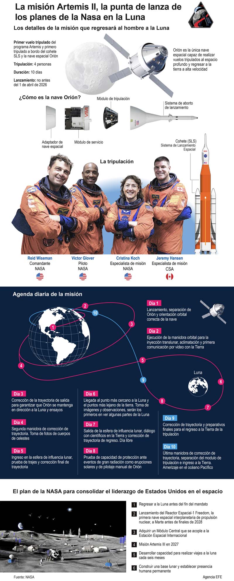 Artemis II inicia misión hacia la Luna tras más de 50 años