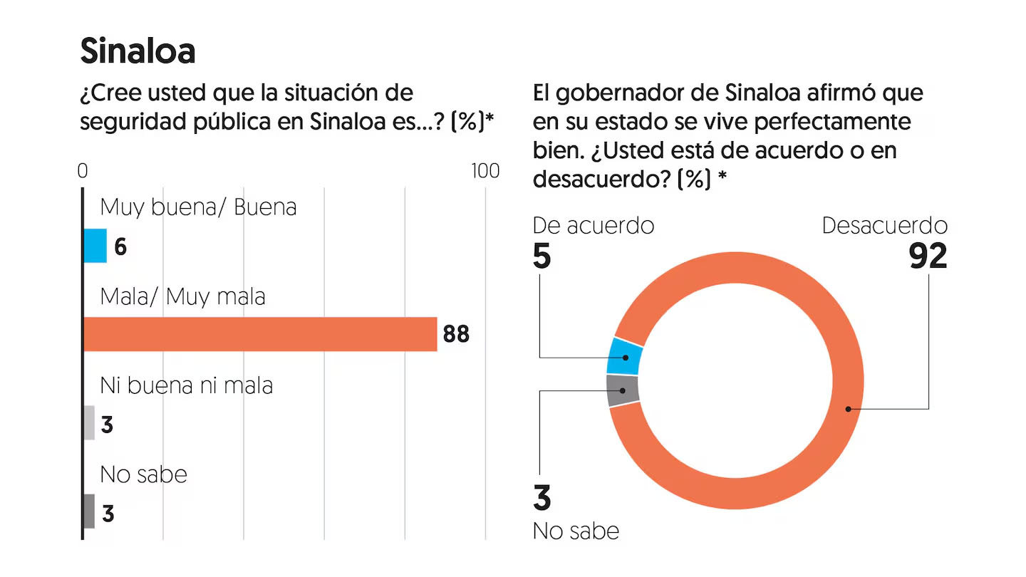 encuesta