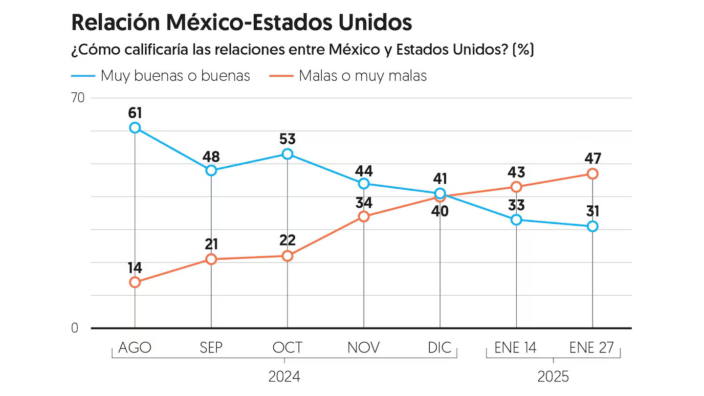 encuesta