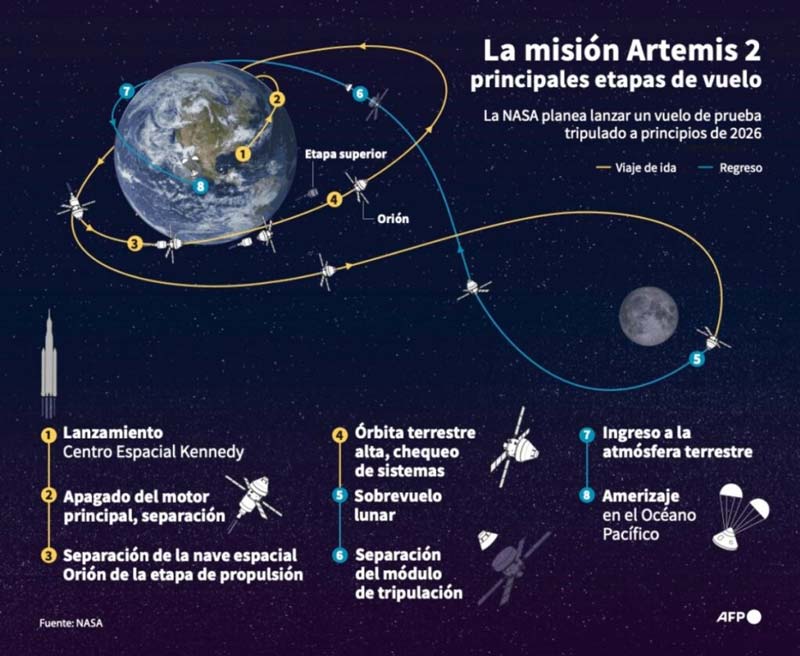 Después de 50 años, astronautas volverán a viajar alrededor de la Luna
