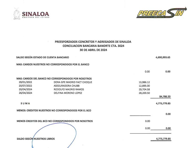 Empresa vinculada al CJNG recibió más de 678 mil pesos del Gobierno de Rocha Moya