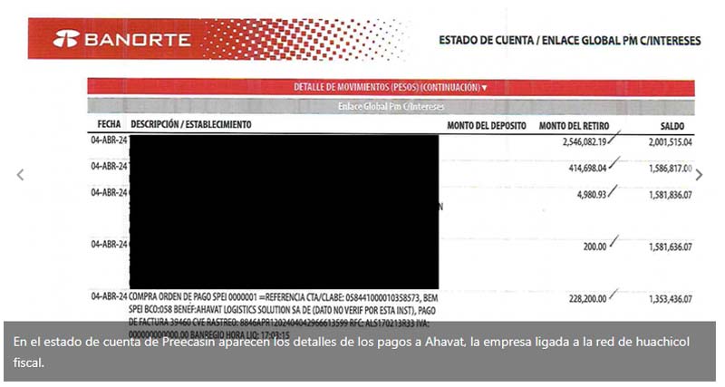 Empresa vinculada al CJNG recibió más de 678 mil pesos del Gobierno de Rocha Moya