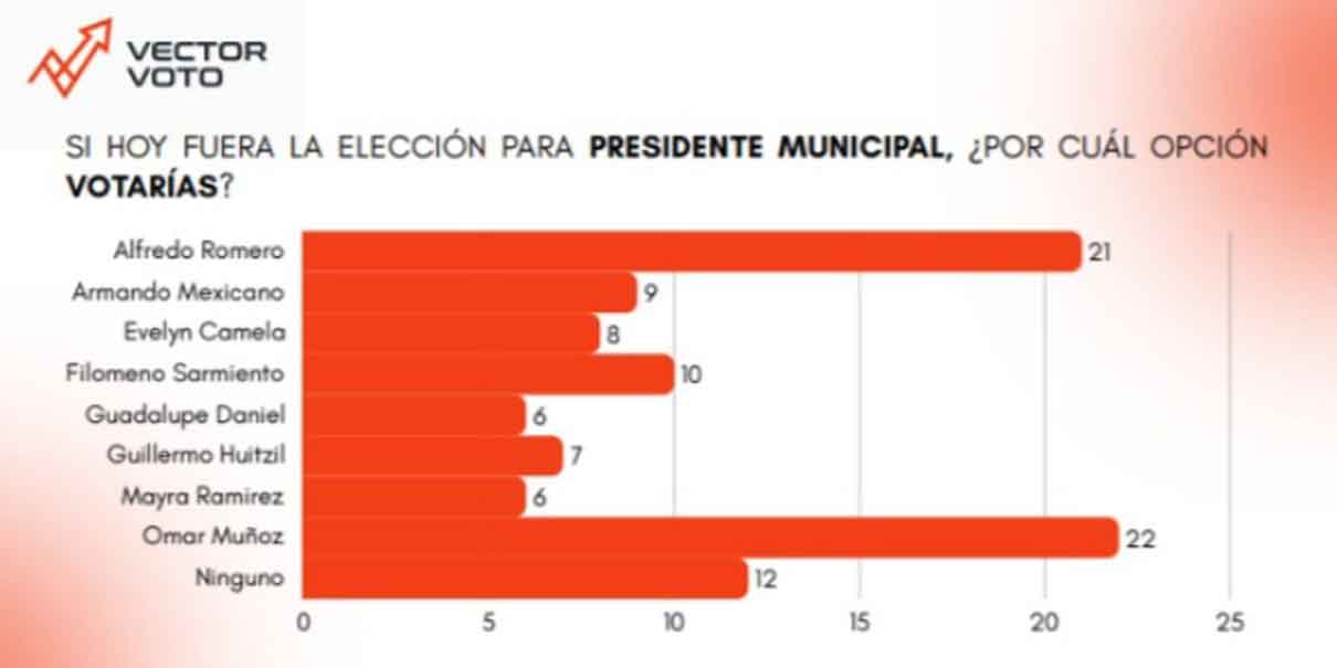 Encuesta
