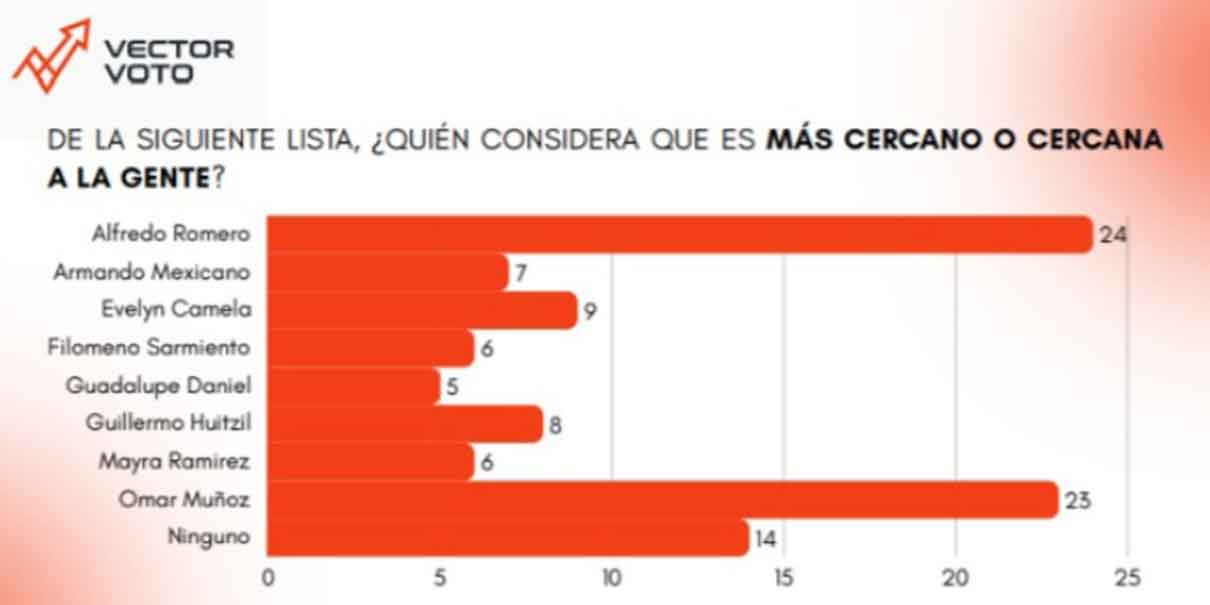 Encuesta