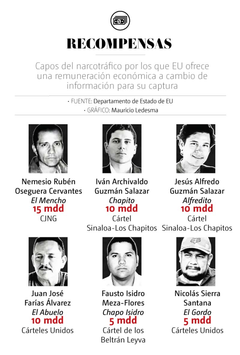EU pone precio a 15 narcos mexicanos con hasta 94 millones de dólares