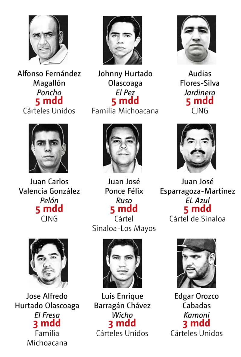 EU pone precio a 15 narcos mexicanos con hasta 94 millones de dólares