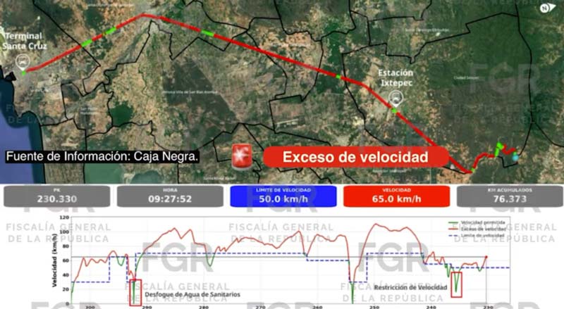 Exceso de velocidad provocó accidente del Tren Interoceánico: FGR