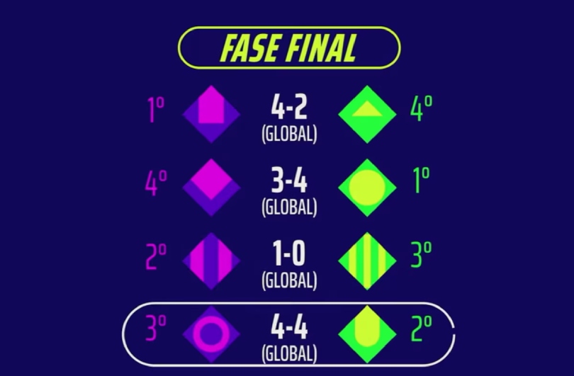 fase