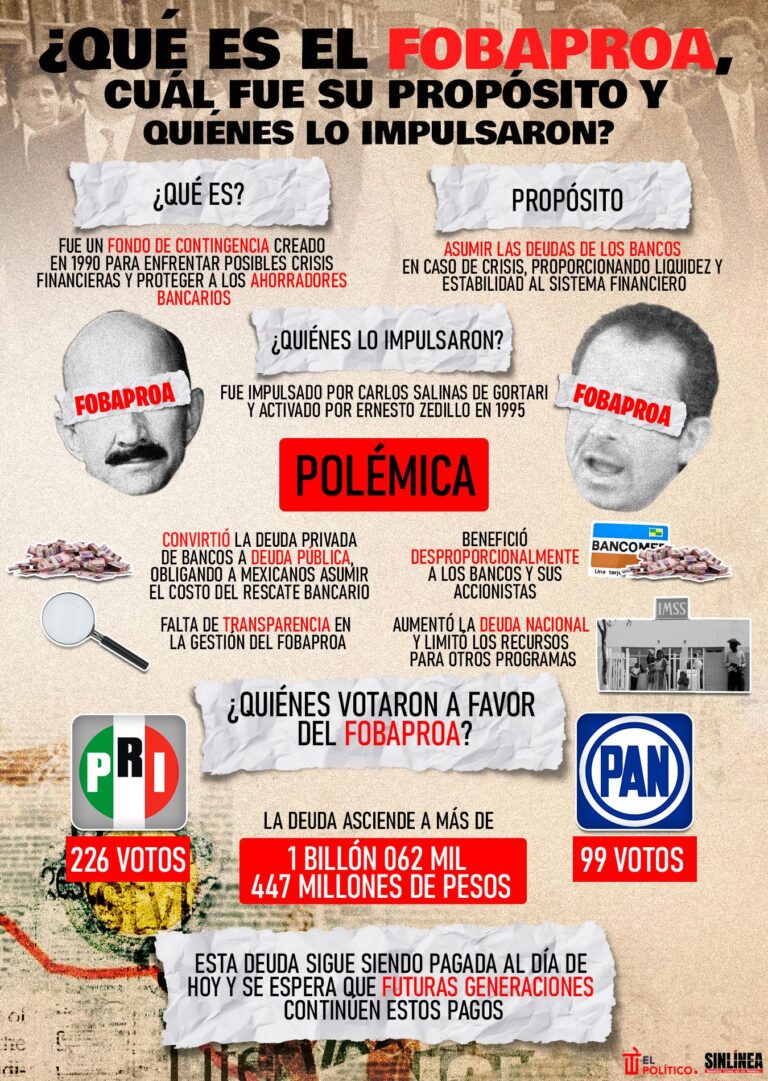 FOBAPROA