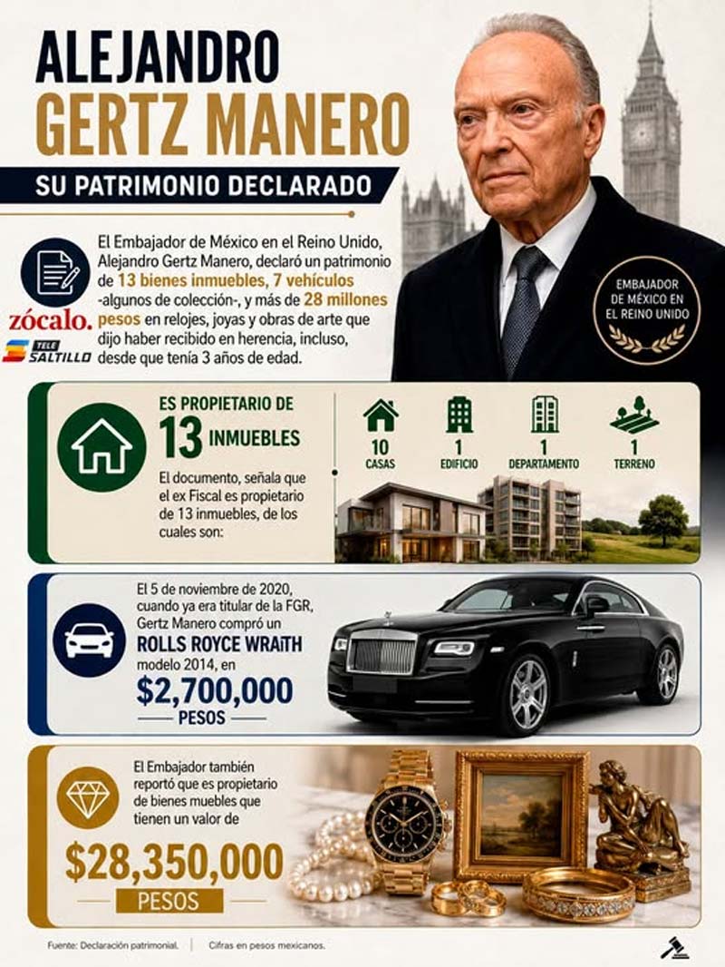 Gertz Manero y el lujo oculto: revelan autos, joyas y millones del exfiscal
