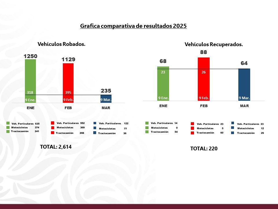 Crimen