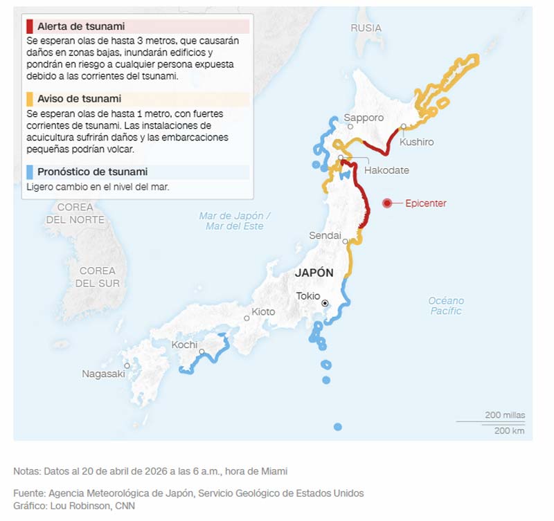 Japón tiembla: sismo de 7.5 desata evacuaciones y alerta en costas