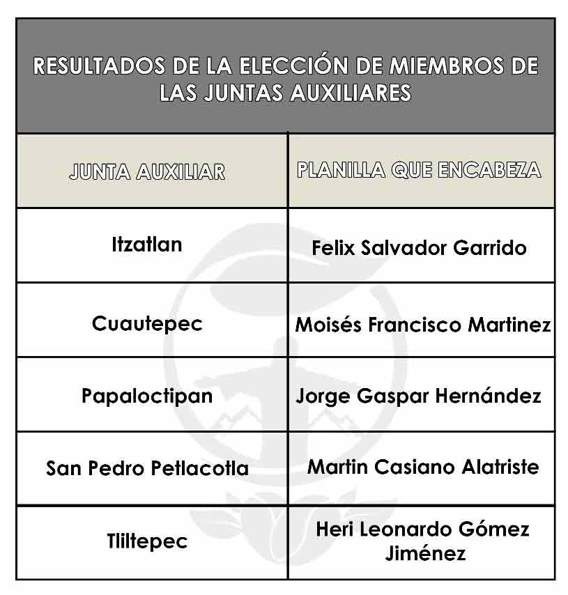 Resultados