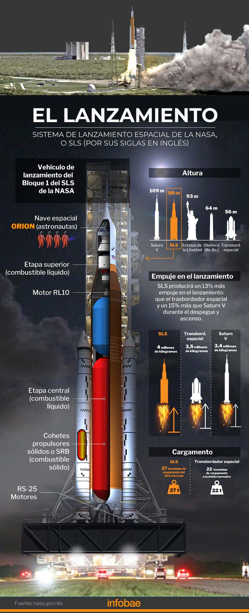 Sigue EN VIVO AQUÍ el lanzamiento de Artemis II hacia la Luna HOY 1 DE ABRIL