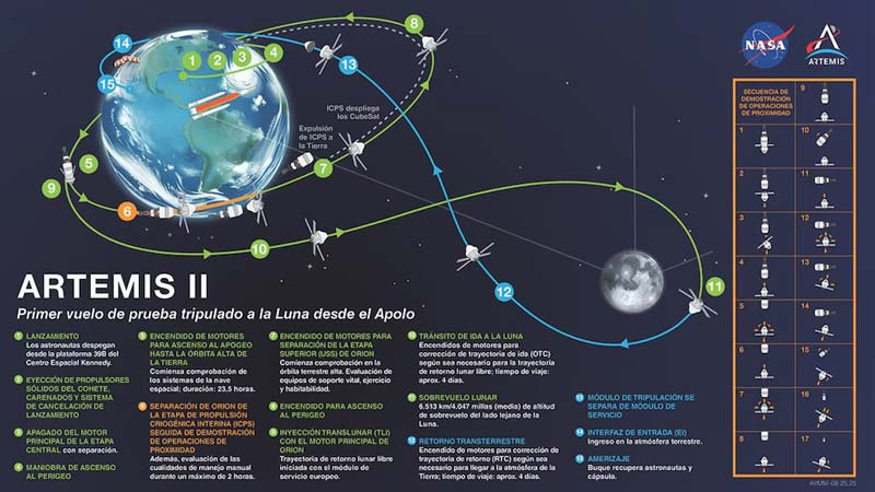 Sigue EN VIVO AQUÍ el lanzamiento de Artemis II hacia la Luna HOY 1 DE ABRIL