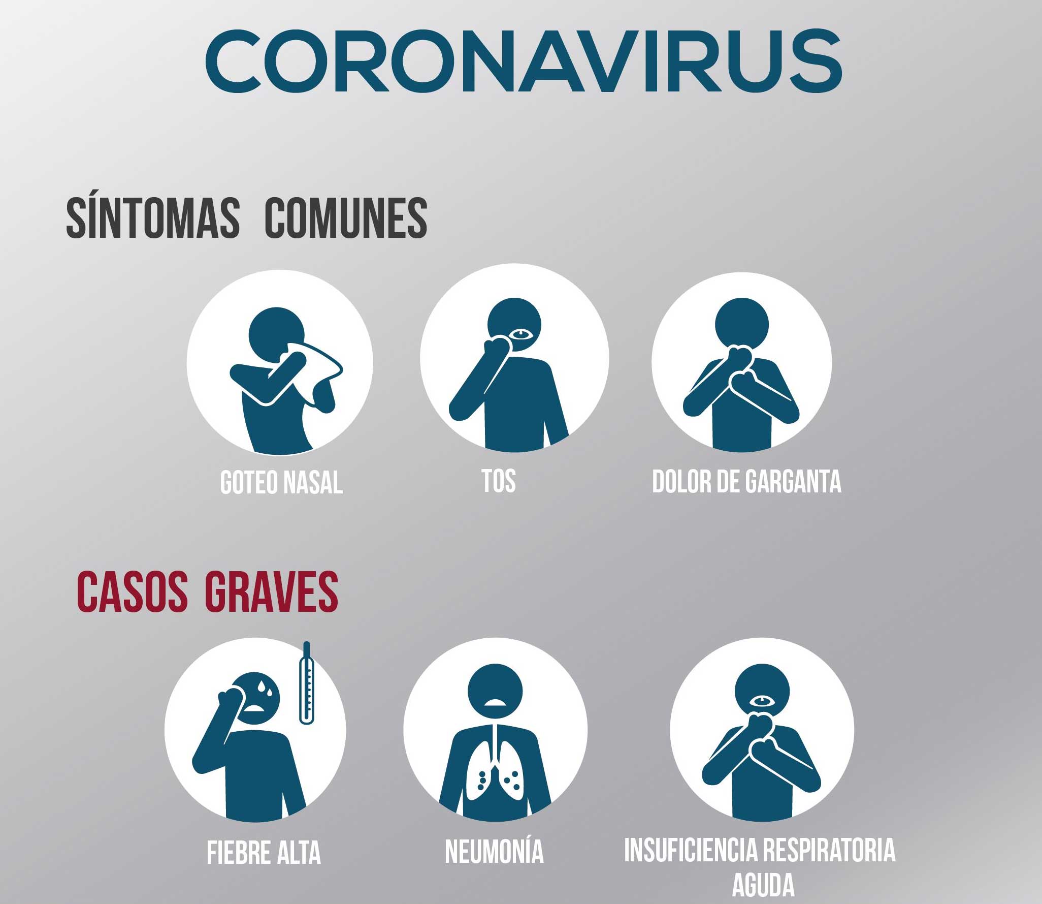 Covid