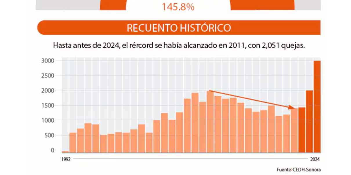 Derechos