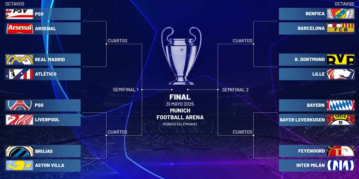 Octavos, cuartos y semifinales listos: ¡La Champions League promete emociones al máximo!