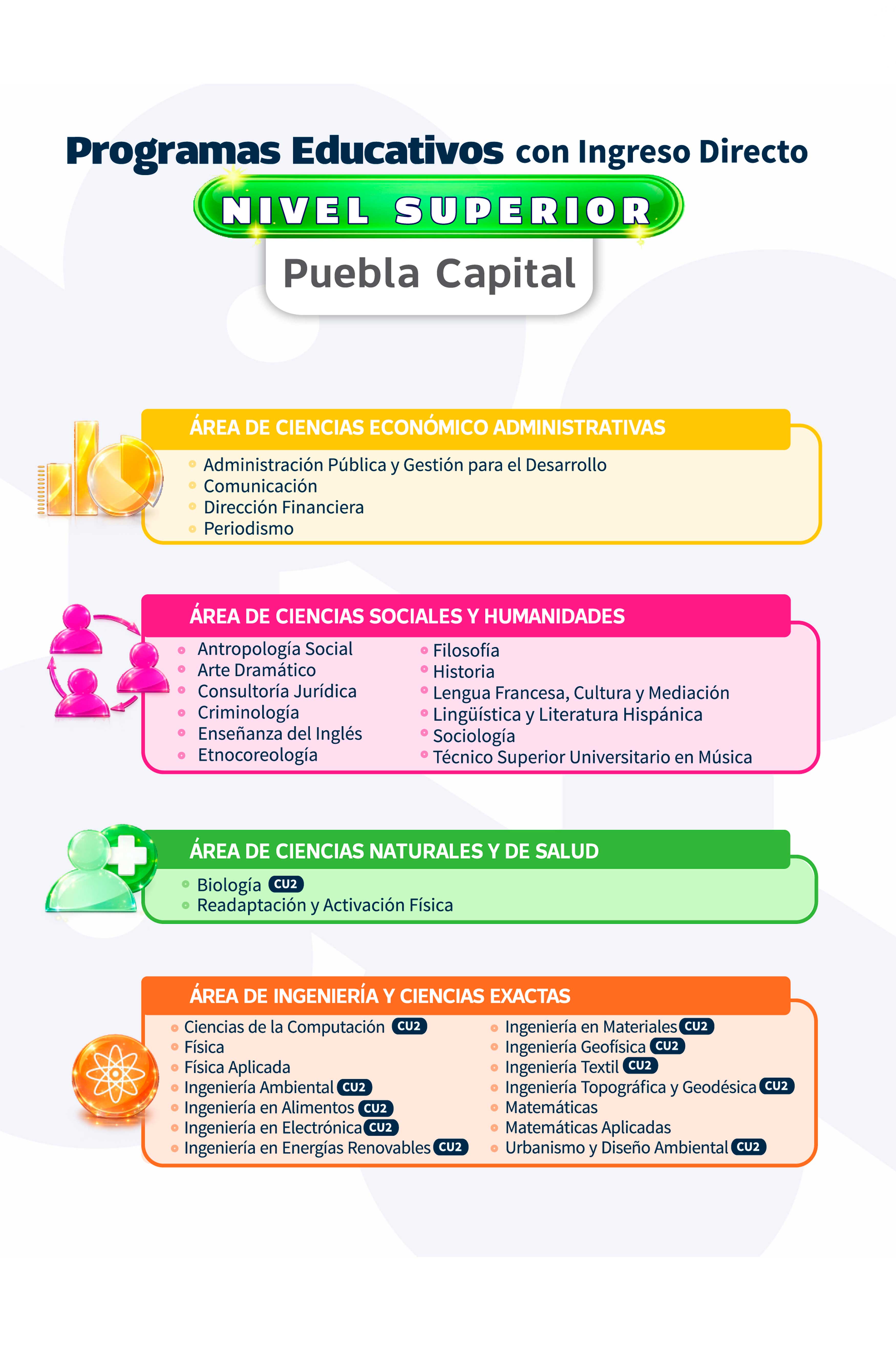 BUAP