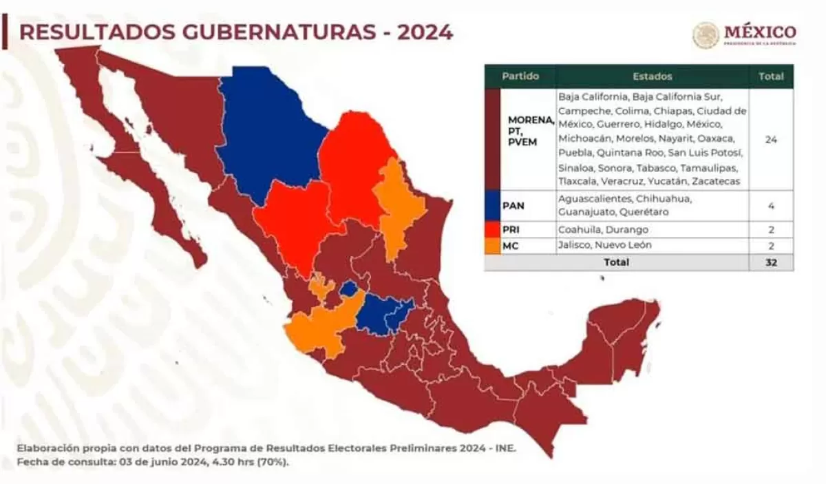 Morena gobernará la parte del territorio mexicano