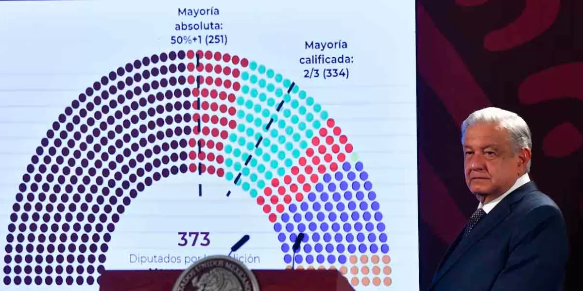 El PAN confía que Tribunales frenen intentona de Morena de tener una Constitución "a modo"