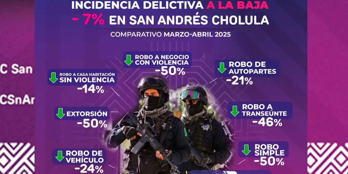 Fiscalía: los delitos del Fuero Común a la baja en San Andrés Cholula