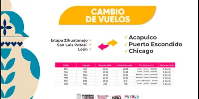 Distrito Aeroportuario de Puebla avanza con inversión millonaria