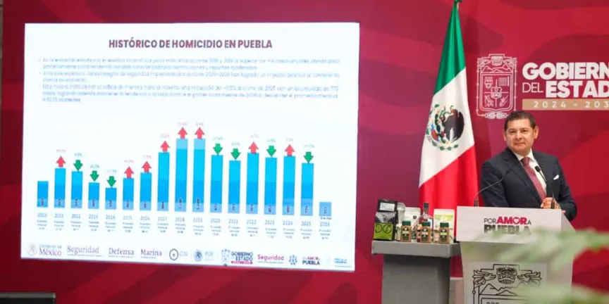 Estrategia de seguridad genera resultados contundentes y reduce homicidios dolosos: Armenta